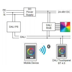 Bluetooth 4.0 DALI valdymo panelė kaina
