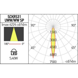 Šviestuvas XCLICK S sistemai Mini Projector s 3000 BALTAS pigiau
