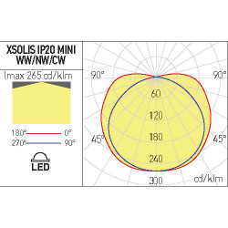 NEHERMETIŠKA COB LED JUOSTA XSOLIS 10W 24V 3000K 5 M kaina