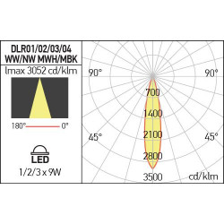 ĮLEIDŽIAMAS LED ŠVIESTUVAS XDRILL 9W BALTAS pigiau