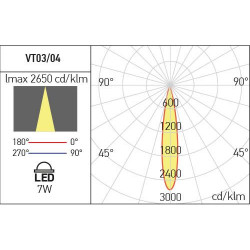 ĮLEIDŽIAMAS LED ŠVIESTUVAS XVECTOR 7W H45 JUODAS pigiau