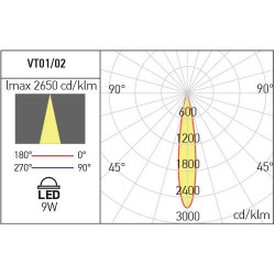 BERĖMIS PRIGLAISTOMAS LED ŠVIESTUVAS XVECTOR 9W H25 BALTAS pigiau
