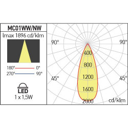 LED ŠVIESTUVAS MICROTRACK SISTEMAI 1,5W 3000K JUODAS pigiau