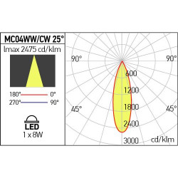 LED ŠVIESTUVAS MICROTRACK SISTEMAI 8W 5000K JUODAS pigiau