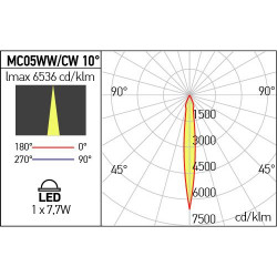 LED ŠVIESTUVAS MICROTRACK SISTEMAI 7,7W 3000K JUODAS SU REGULIUOJAMA OPTIKA pigiau
