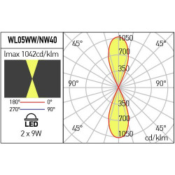 SIENINIS LED ŠVIESTUVAS XWALL 18W 4000K PILKAS pigiau