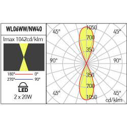 SIENINIS LED ŠVIESTUVAS XWALL 40W 3000K PILKAS pigiau