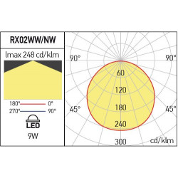 LUBINIS LED ŠVIESTUVAS XROLL 9W 4000K D8,2 BALTAS pigiau
