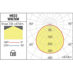 ĮLEIDŽIAMAS LED ŠVIESTUVAS XMARKER 15W RGBW L100 ALIUMINIO SPALVOS atsiliepimai