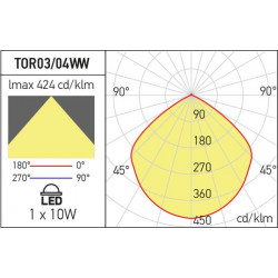 PASTATOMAS LED ŠVIESTUVAS XTORRE 20W 3000K PILKAS pigiau