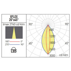 HERMETIŠKA LANKSTI LED JUOSTA XFLEX 20W 24V 4000K IP67 20X45° 5M pristatymas