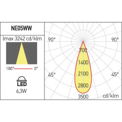 ŠVIESTUVAS XNEO MAGNETINEI SISTEMAI SUSPENDED LIGHT 6,3W BALTAS skubiai