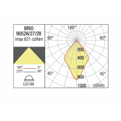 SIENINIS LED šviestuvas BRIO 1 6W baltas pristatymas