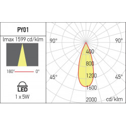 LUBINIS LED ŠVIESTUVAS XPONY 5W D4 JUODAS pigiau