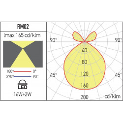 LUBINIS LED ŠVIESTUVAS XRIM 16+2W D14 JUODAS pristatymas