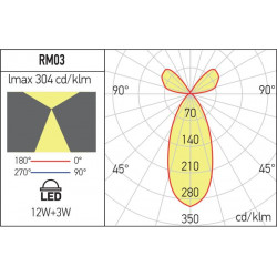 LUBINIS LED ŠVIESTUVAS XRIM 20+3W D14 JUODAS internetu