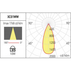 ĮLEIDŽIAMAS LED ŠVIESTUVAS XCAB 10W JUODAS pigiau
