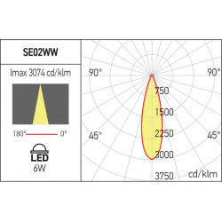 BERĖMIS LED ŠVIESTUVAS XSKATE 6W JUODAS pigiau