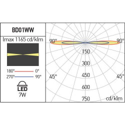 LUBINIS LED šviestuvas XBLADE 7W IP54 baltas skubiai