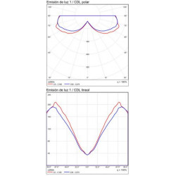 LUBINIS | SIENINIS LED ŠVIESTUVAS YARA D25 9,5W GINTARO SPALVOS internetu