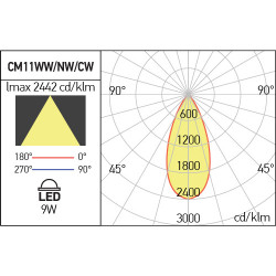 Lemputė MR16 GU10 XCOMBO COB LED 9W 3000K pigiau